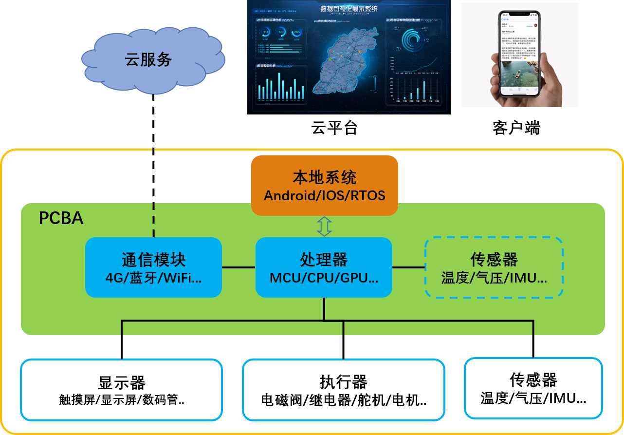 产品经理，产品经理网站